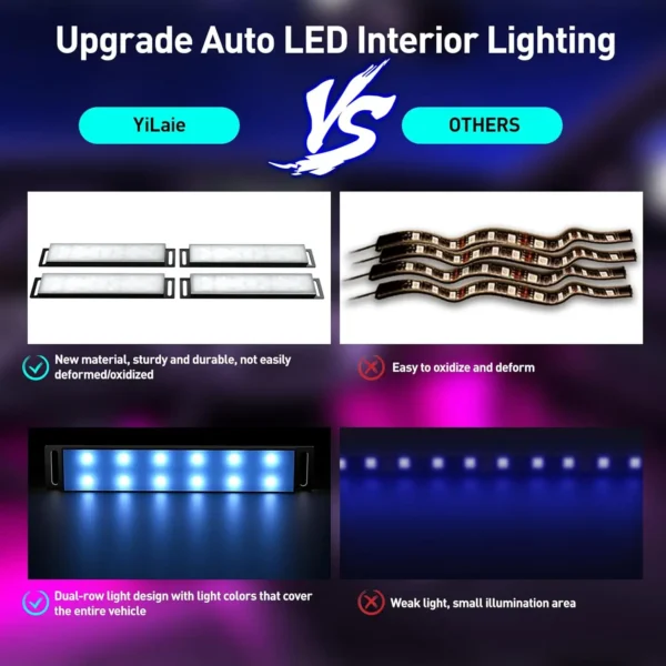 Kit Lumières Ambiance RGB E46 — 16 Millions de Couleurs
