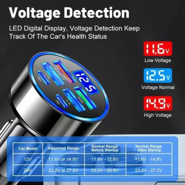 S6478773091c44246a99e38a24adbaf99l.webp Chargeur Voiture USB-C 6-en-1 350W — Affichage Digital