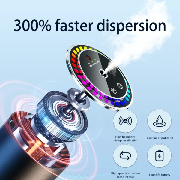 Diffuseur Parfum Voiture Automatique — Étoiles Plafond Ambiance