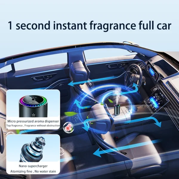 Diffuseur Parfum Voiture Automatique — Étoiles Plafond Ambiance